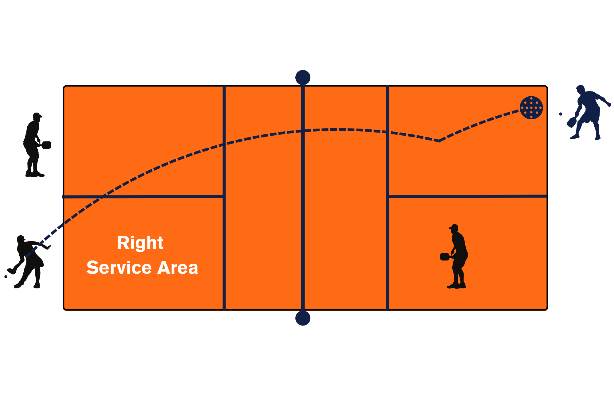 How To Play Pickleball Beginner’s Guide To The Game Sweeping The Nation Road Runner Sports