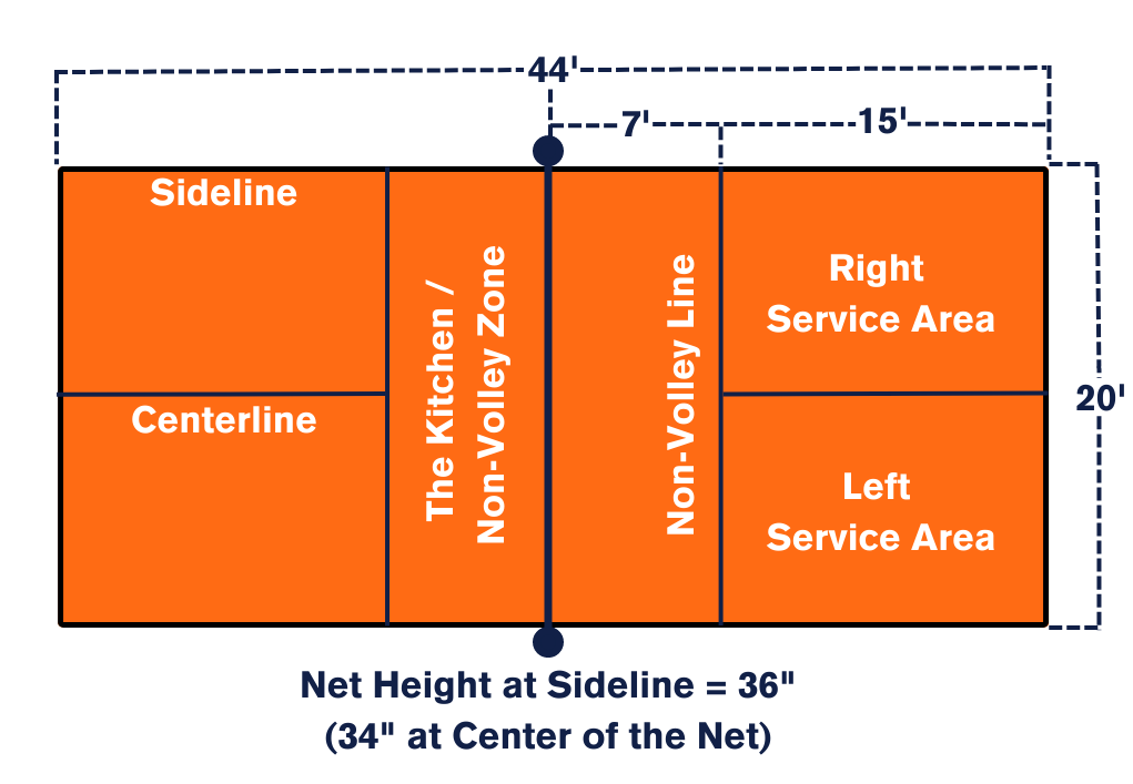 How To Play Pickleball Beginner’s Guide To The Game Sweeping The Nation Road Runner Sports