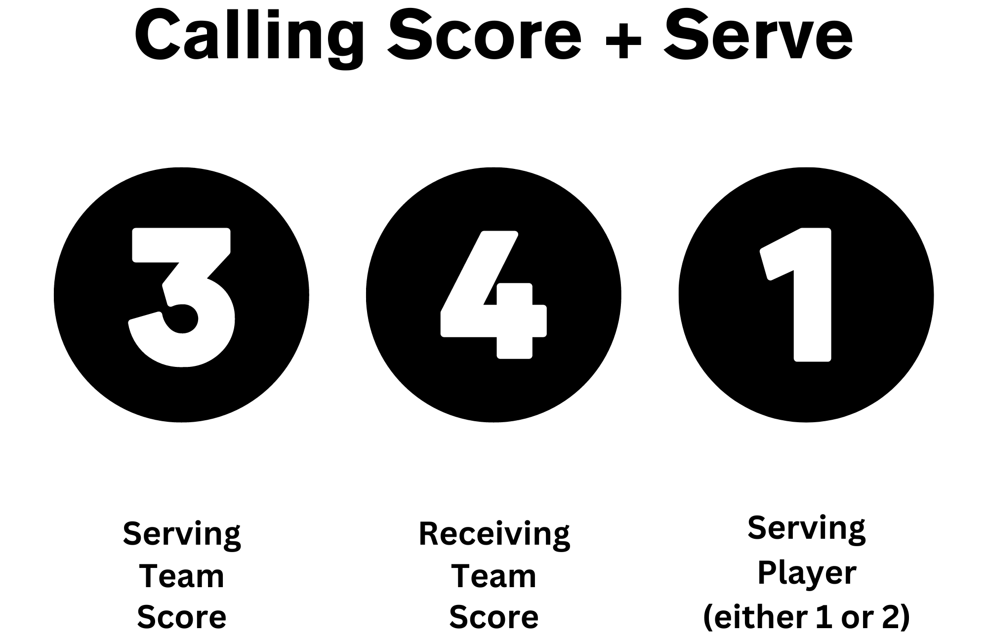 How To Play Pickleball Beginner’s Guide To The Game Sweeping The