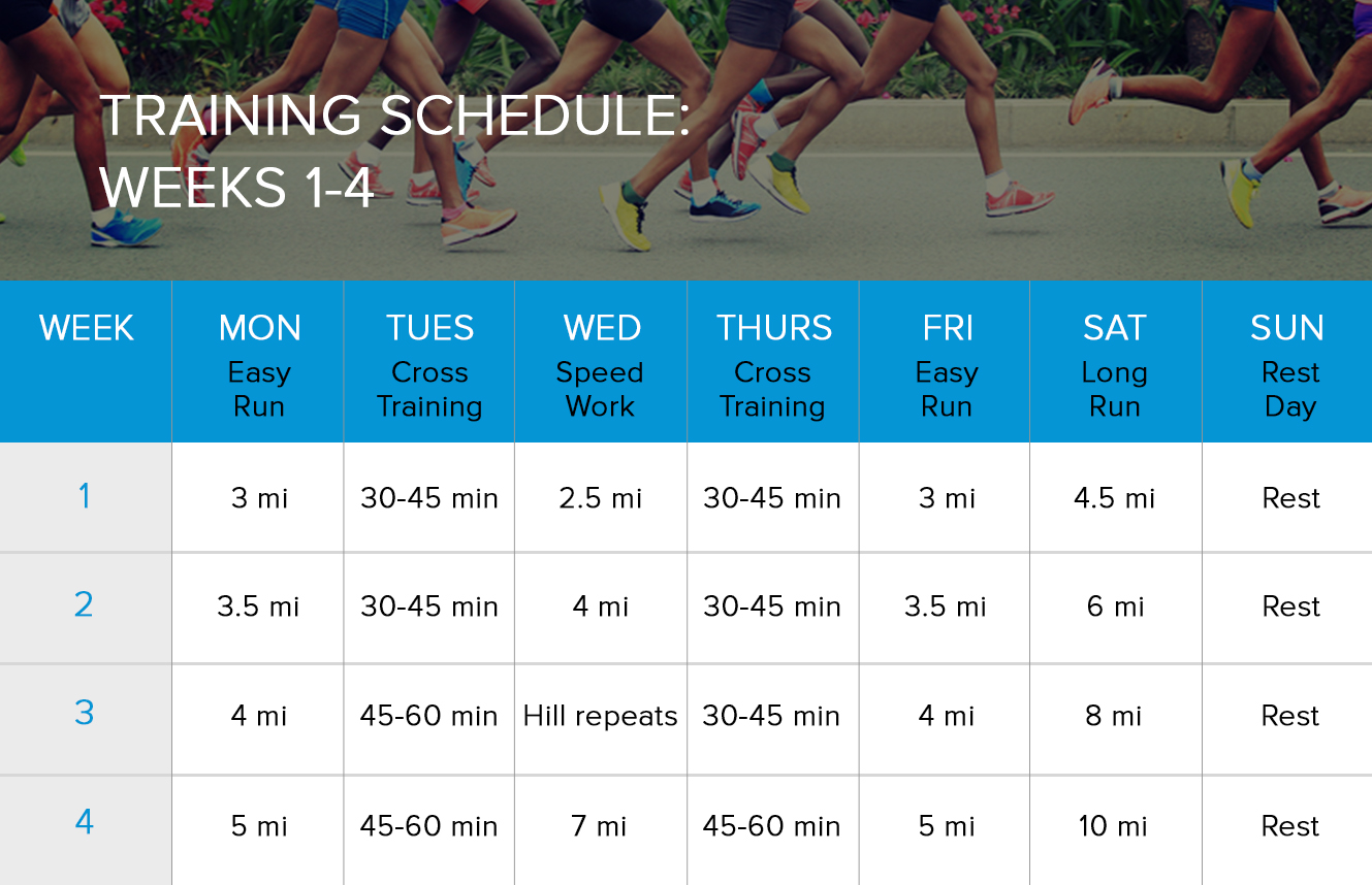 The ultimate beginner half marathon training plan