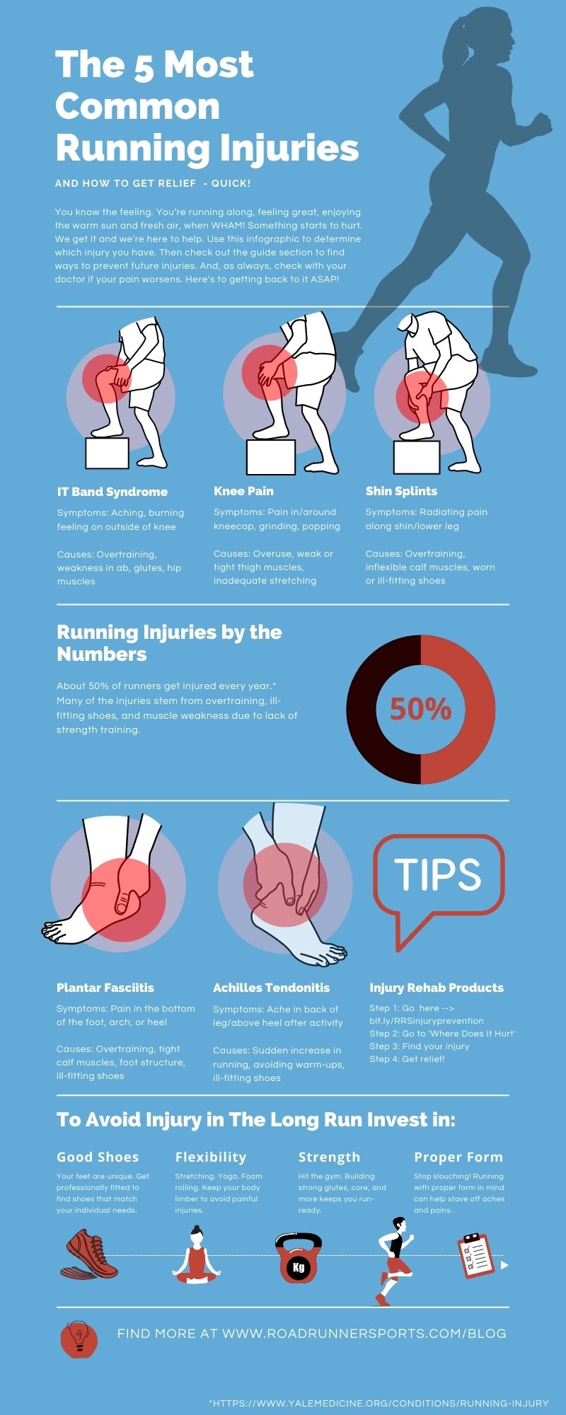 Runners Relief  How to Treat the Most Common Running Injuries