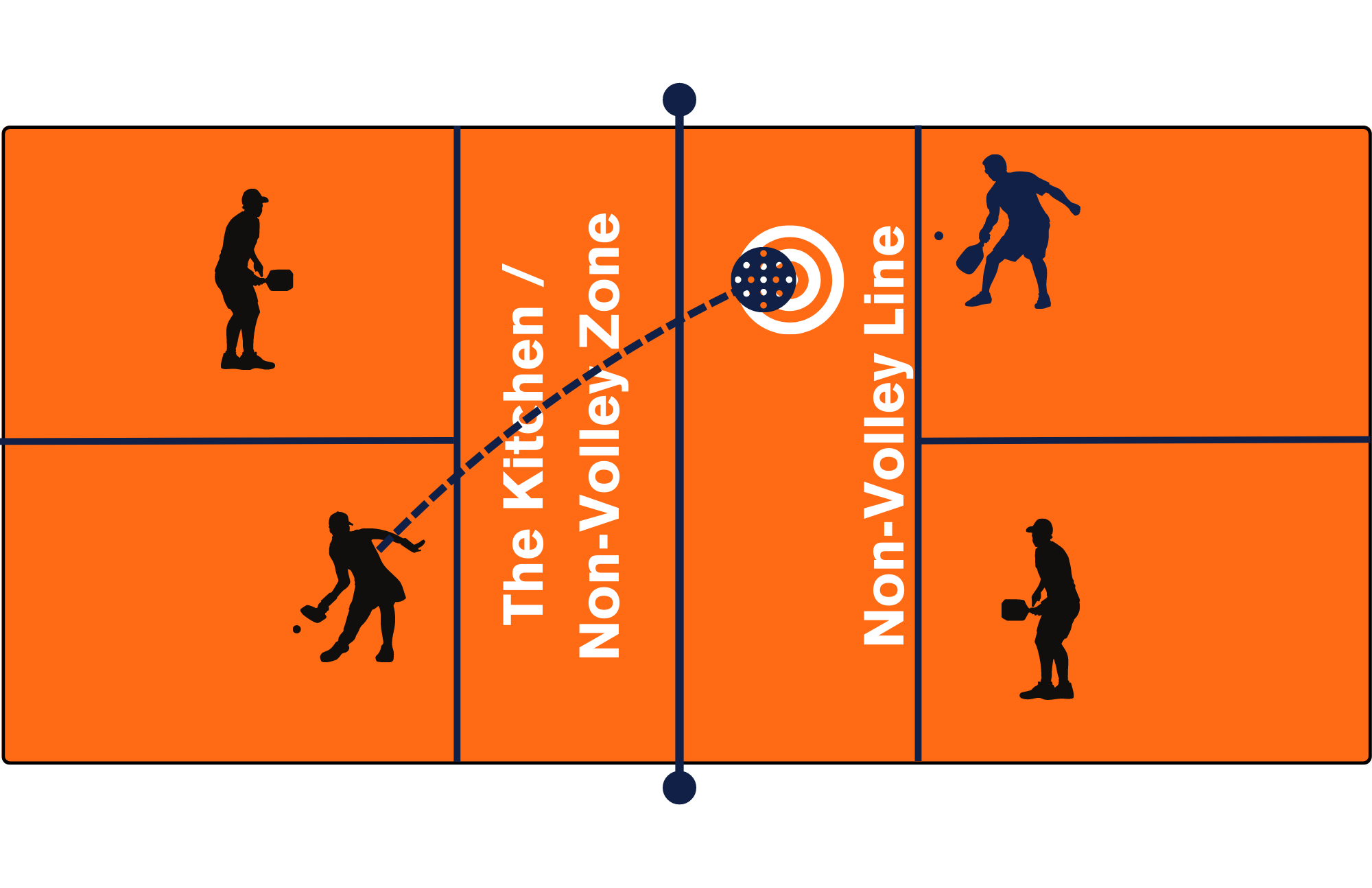 How To Play Pickleball Beginner’s Guide To The Game Sweeping The