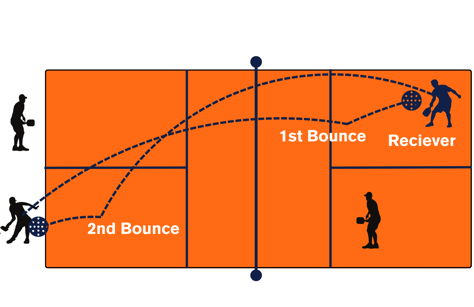 How To Play Pickleball Beginner’s Guide To The Game Sweeping The Nation Road Runner Sports