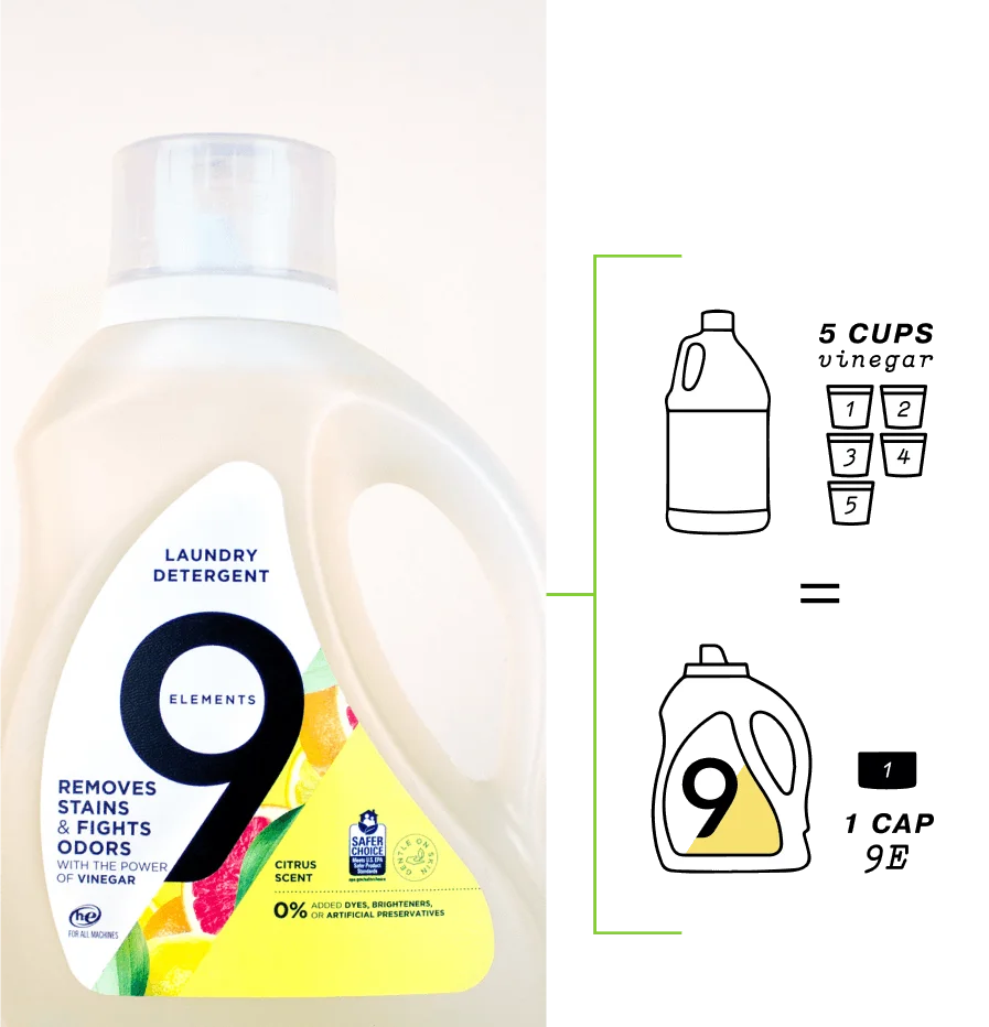 This image shows 9 Elements Citrus Laundry Detergent alongside an illustration of bottles, indicating that 5 cups of vinegar are equivalent to one bottle of 9 Elements. This helps the user understand the vinegar concentration.