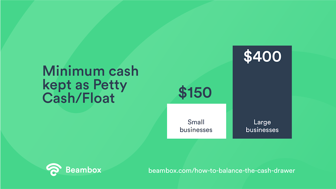 How to balance cash drawer - Petty cash