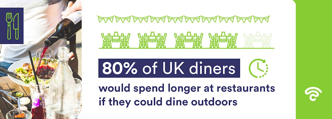 Al-Fresco-dining
