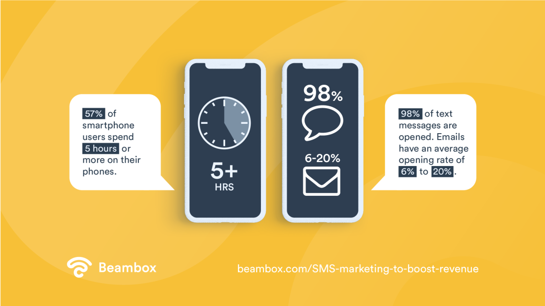 When to use SMS marketing - Img01