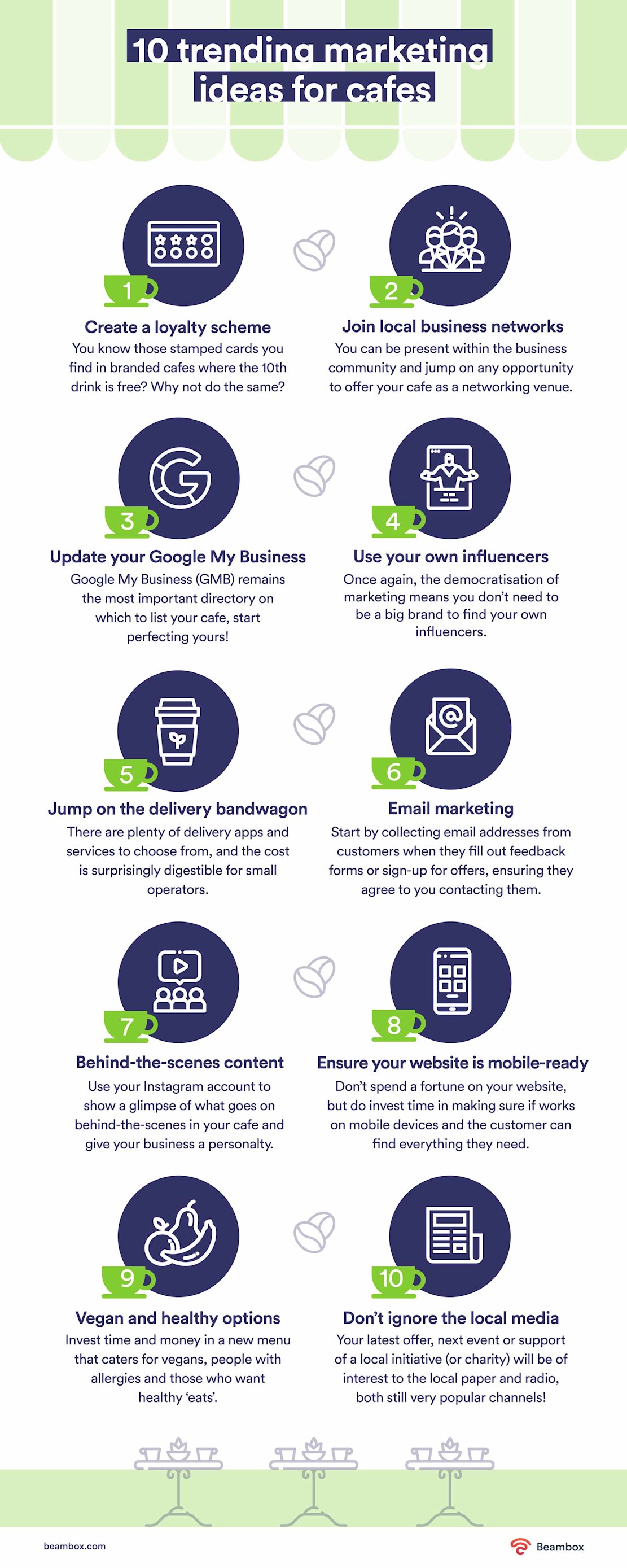 10 trending marketing ideas for cafes