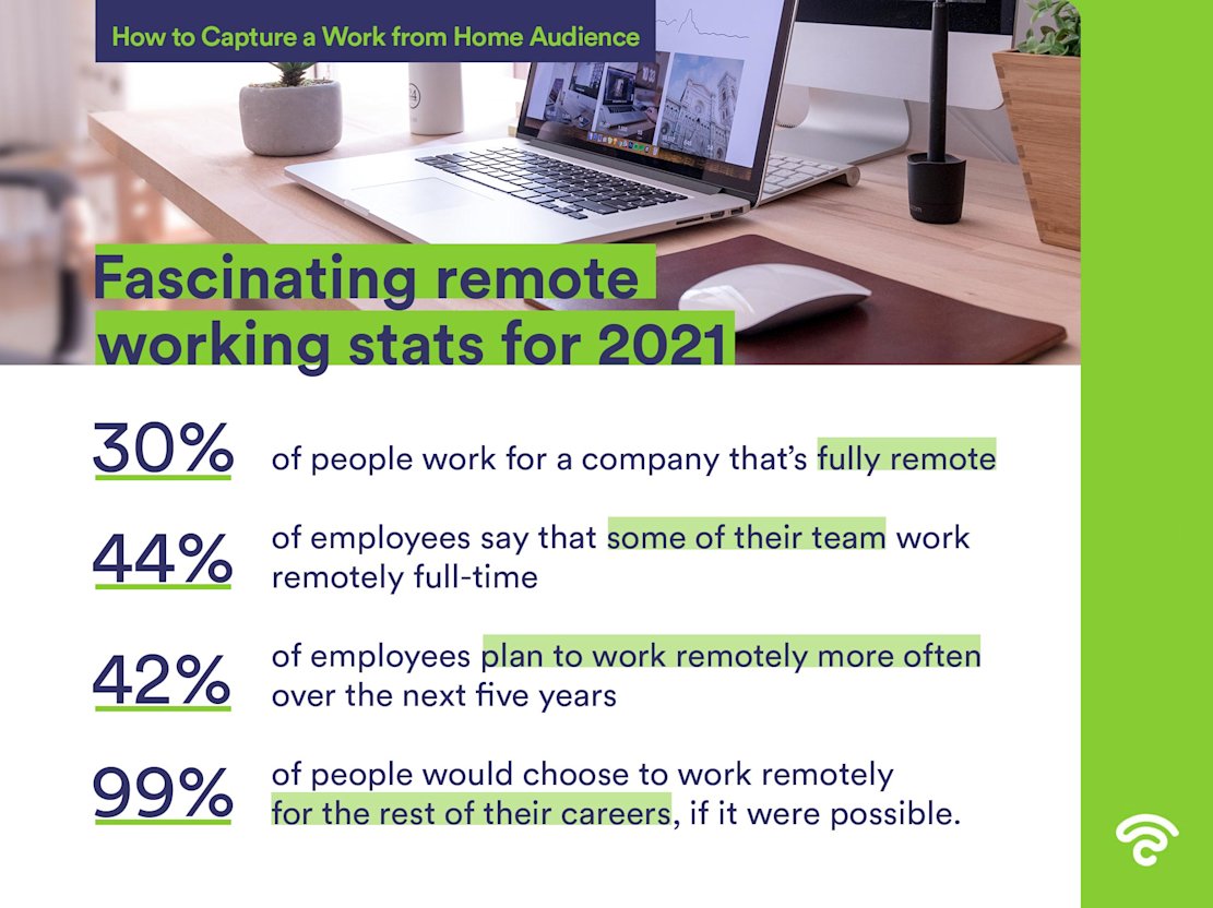 Remote working stats