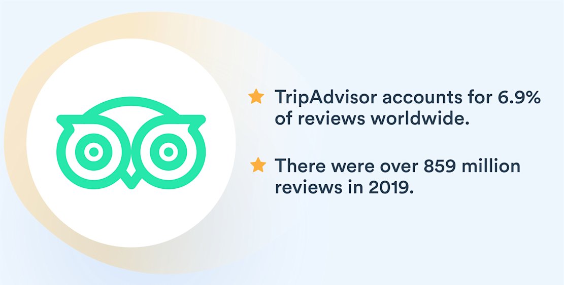 Review Book Imagery-11-Tripadvisor