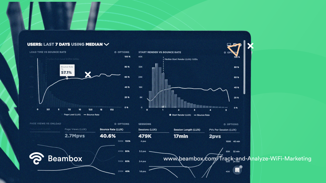 Track And Analyze WiFi Marketing | WiFi Marketing | Beambox