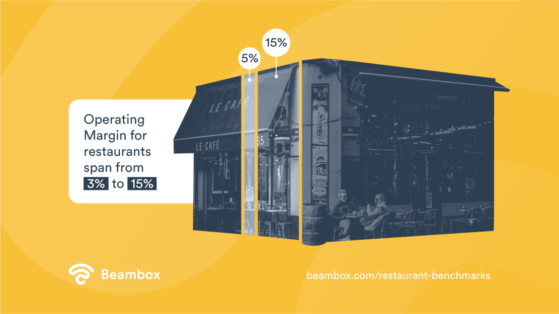 7 Restaurant Benchmarks to increase your profitability - Operating margin