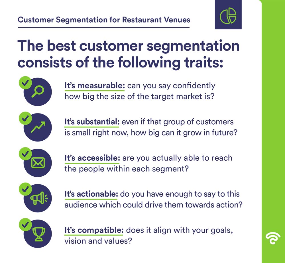 Restaurant Market Segments Different Customers, Different Needs Beambox