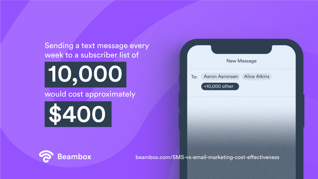 sms vs email marketing cost effectiveness - sms marketing cost