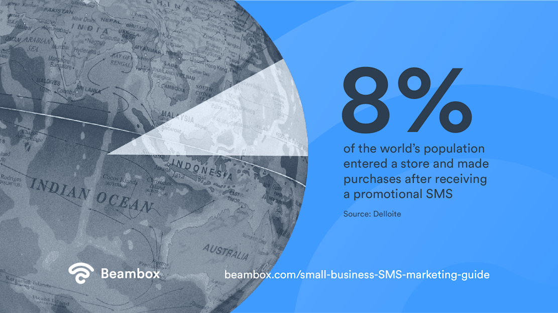 The Ultimate Guide to SMS Marketing for small businesses - Img03