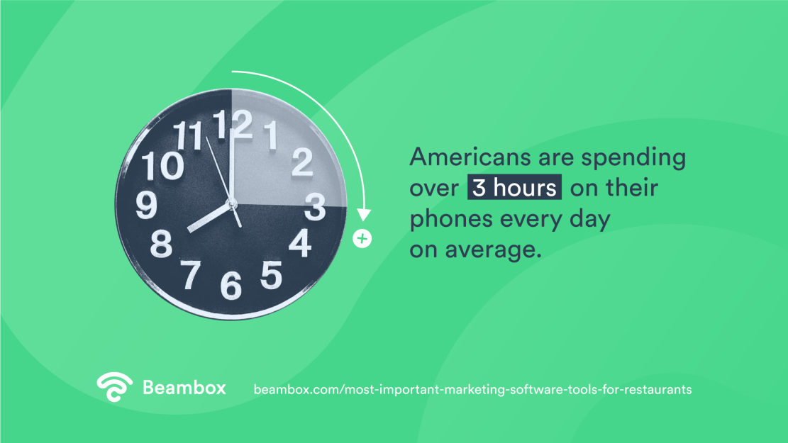 restaurant marketing software - time spent on phone