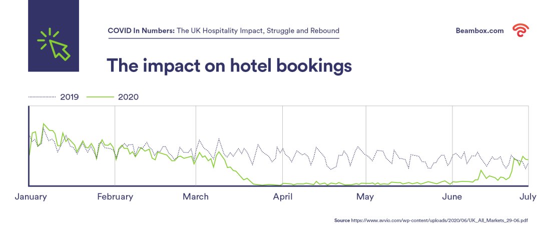 The impact on hotel bookings