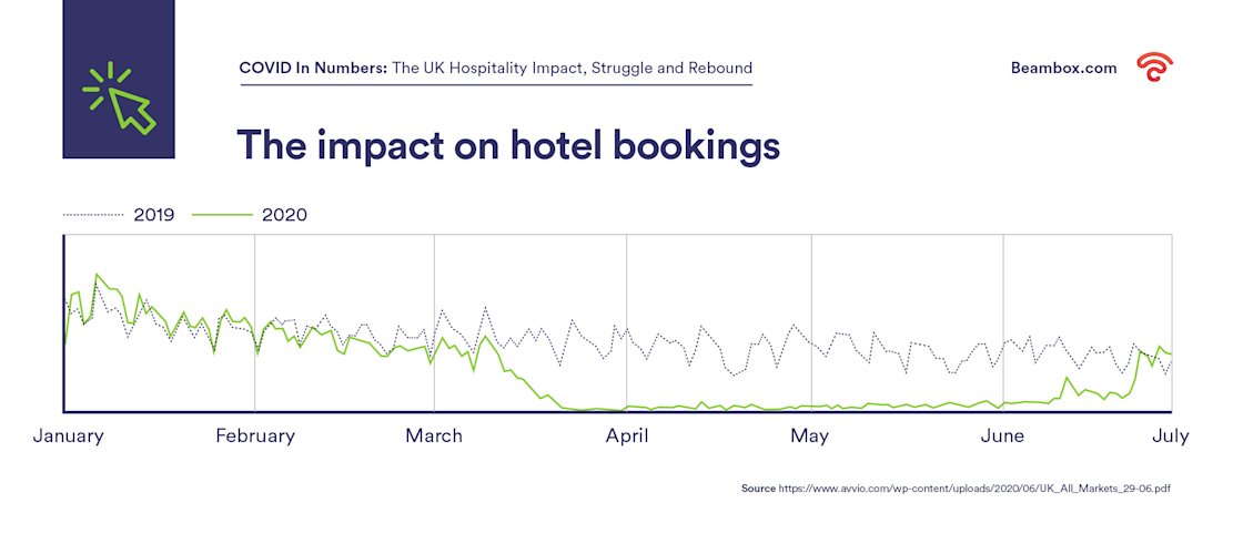 The impact on hotel bookings