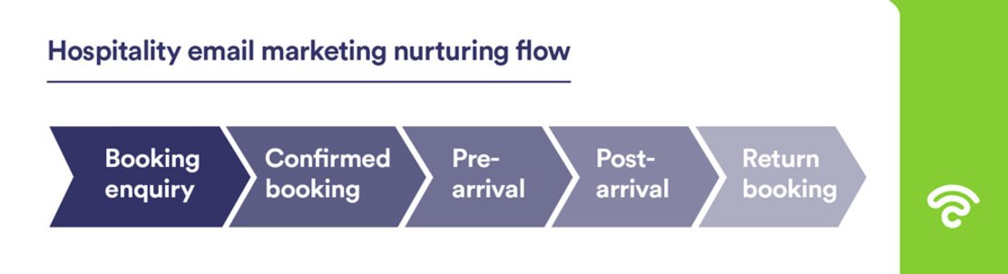 Nurturing-Graphic