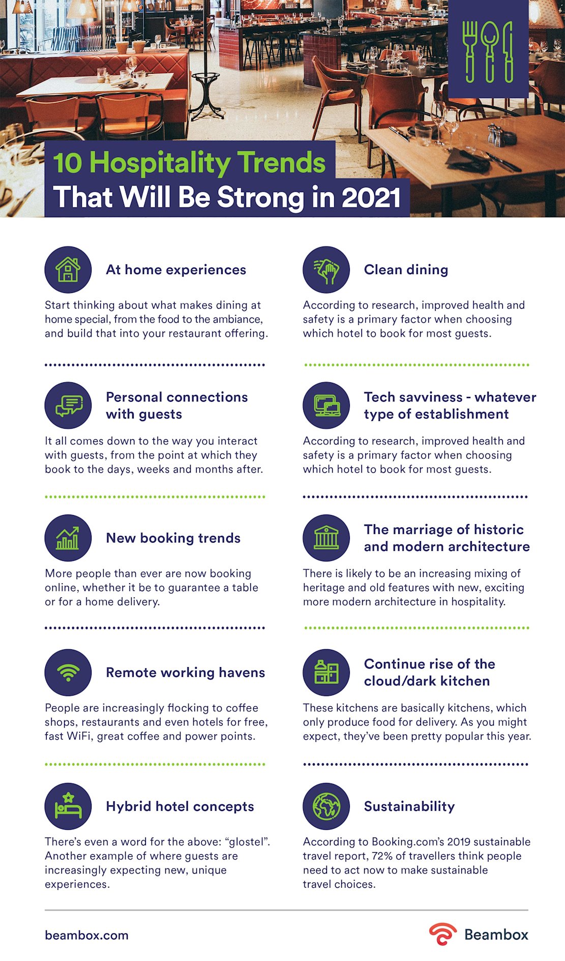 10 Hospitality Trends that will be Strong in 2021