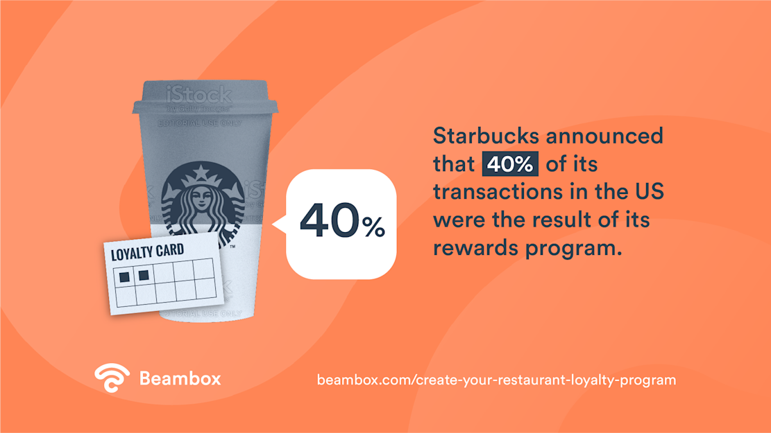 Restaurant loyalty programs - image02