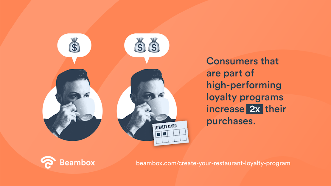 Restaurant loyalty programs - image01