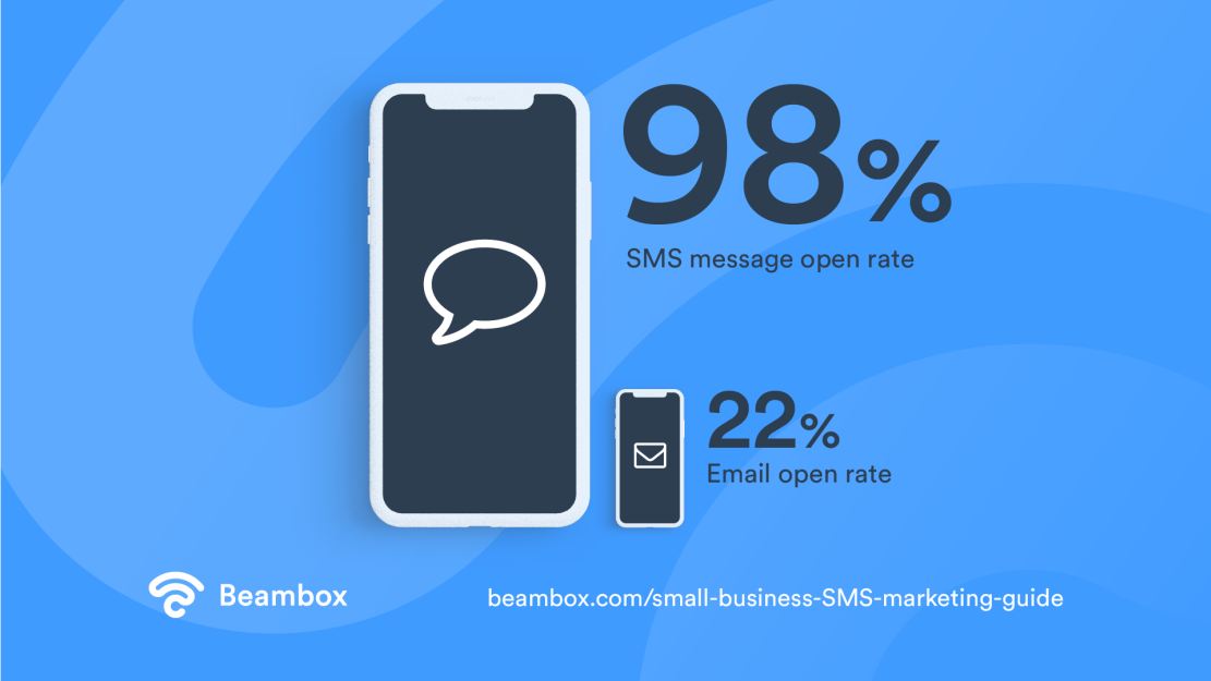 The Ultimate Guide to SMS Marketing for small businesses - Img01
