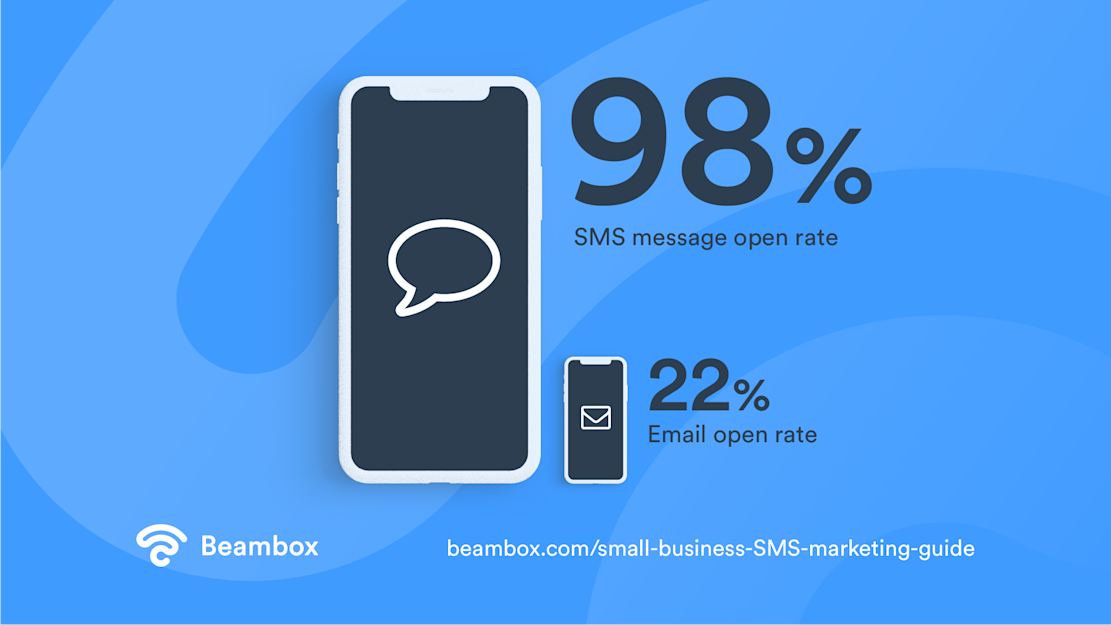The Ultimate Guide to SMS Marketing for small businesses - Img01