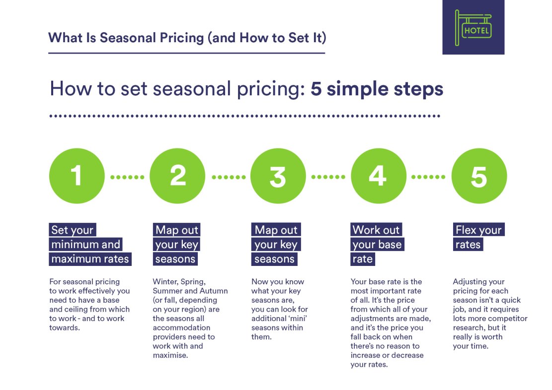 Seasonal-Pricing-5-Simple-step