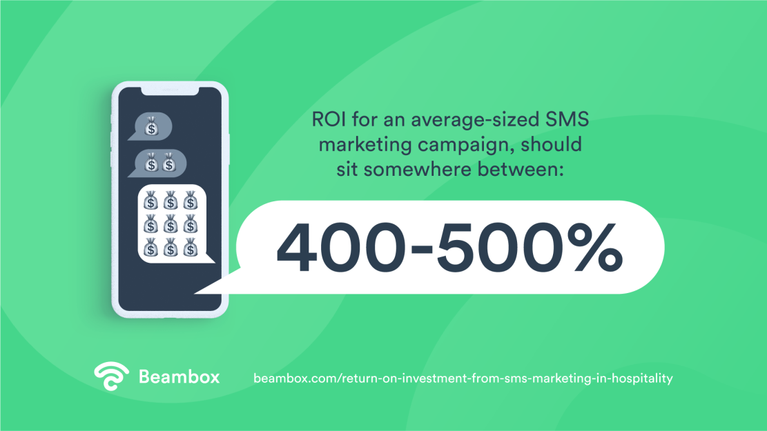 ROI from SMS Marketing as a Hospitality Manager - ROI