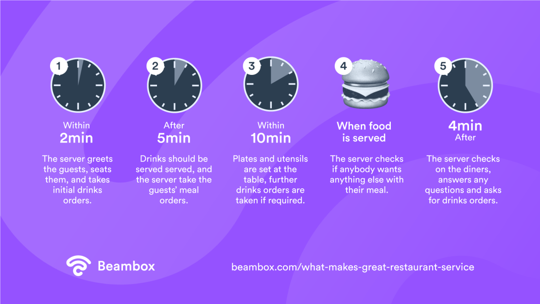 what-makes-great-restaurant-service-WP-solo-007