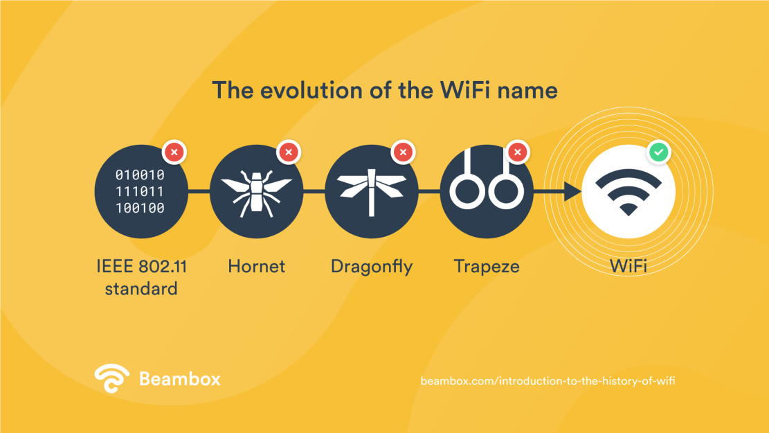 introduction-to-the-history-of-wifi-WP-005