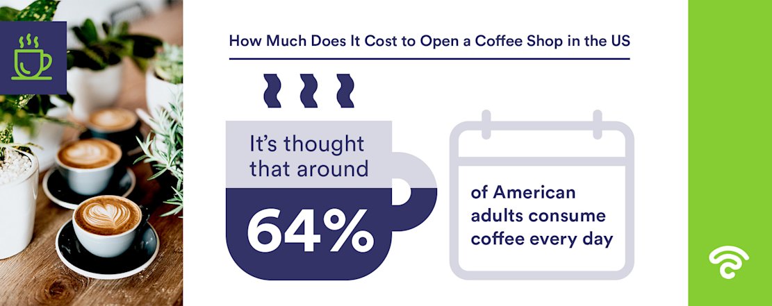 How-Much-Does-It-Cost-to-Open-a-Coffee-Shop-in-the-US