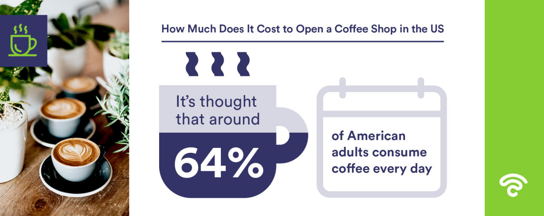 How Much Does an Office Coffee Service Cost?