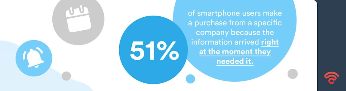 What is Behavioural Marketing Stat 2