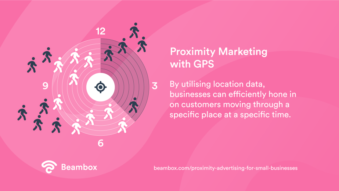 proximity-advertising-for-small-businesses-WP-004