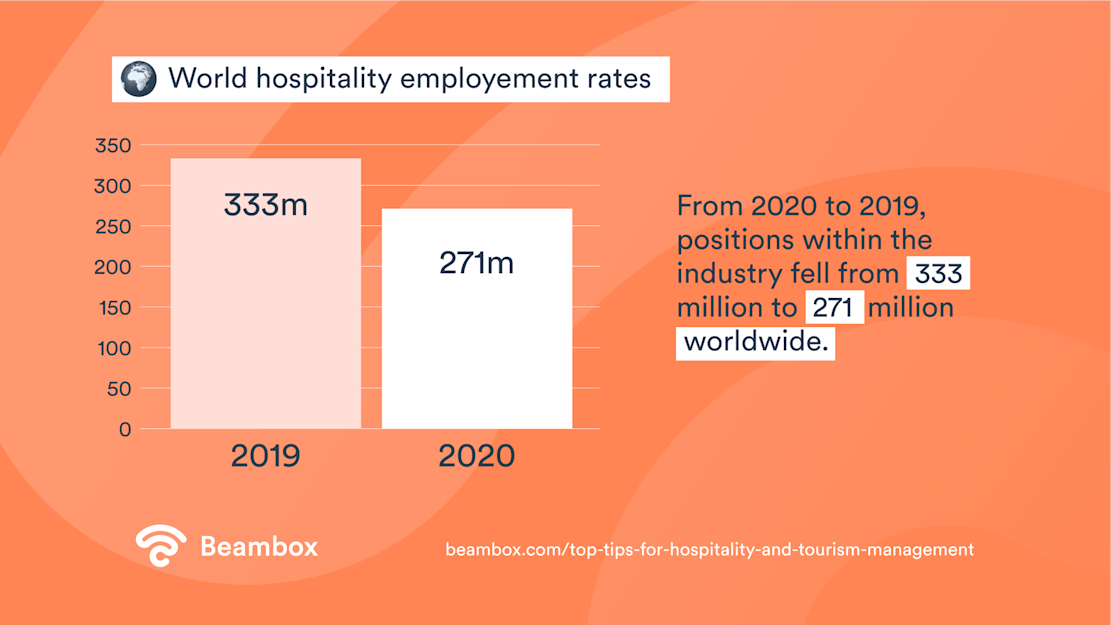 top-tips-for-hospitality-and-tourism-management-WP-002