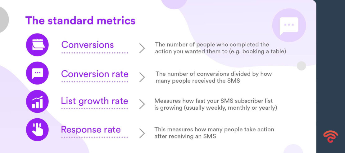 ebook-10-SMS-Maketing-Metric-Metrics