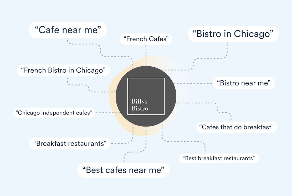 Review Book Imagery-12-cafe-near-me