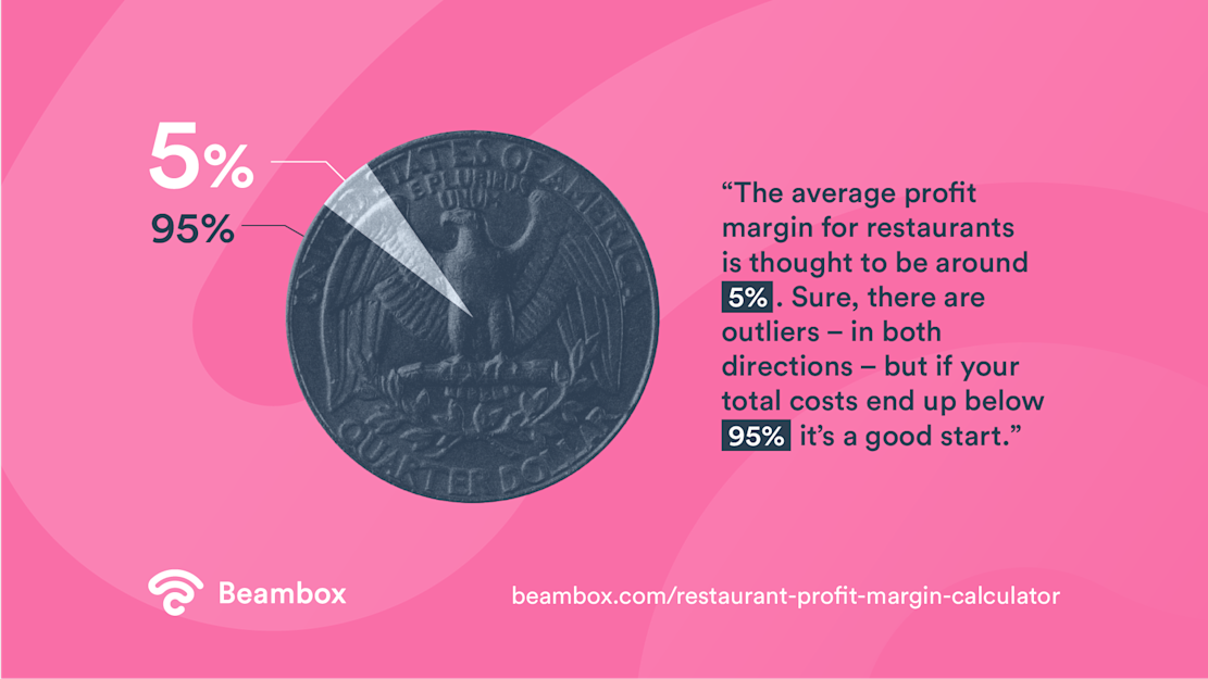 Restaurant profit margin calculator - Stat 01