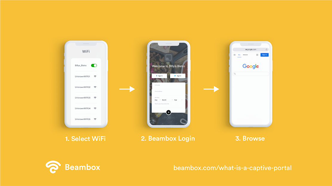 What is a captive portal - Process of login