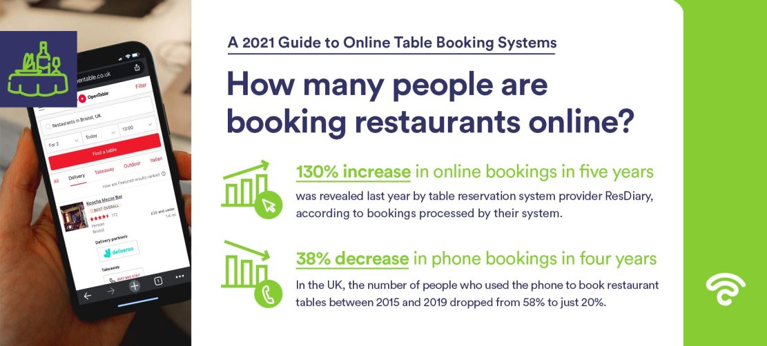 OpenTable restaurants: Reservation service breaks into delivery