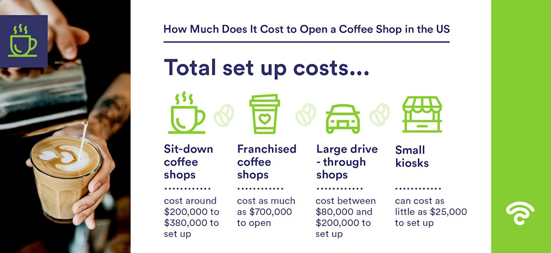 Total-setup-costs