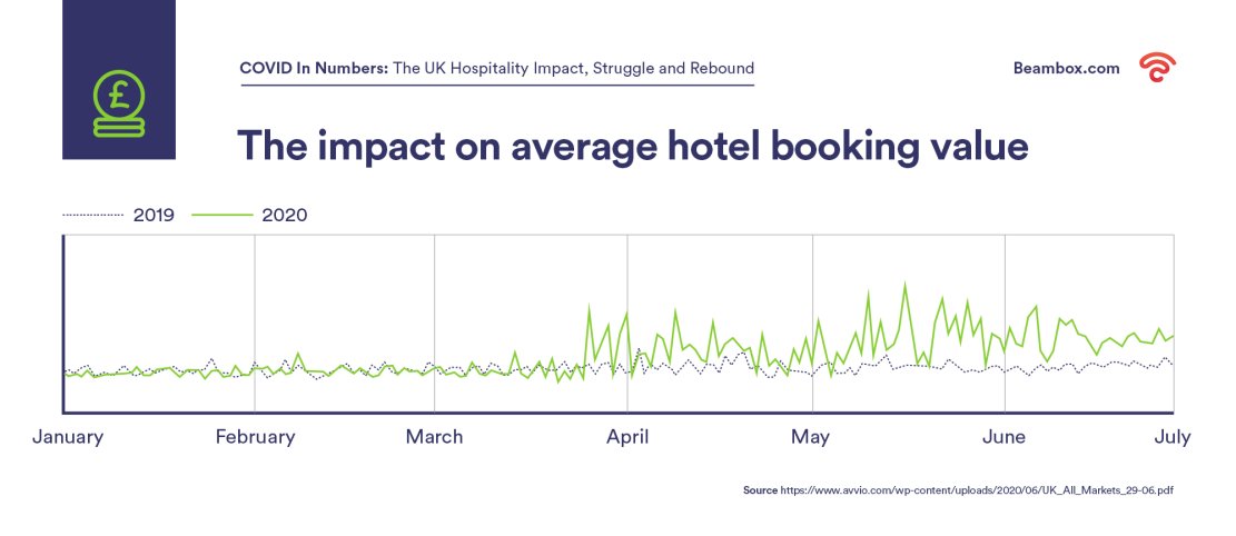 The impact on average hotel booking c