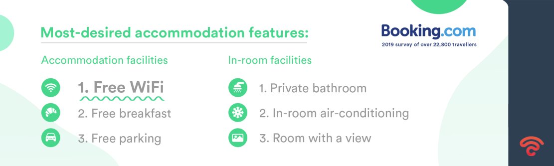 The most desired accommodation feature
