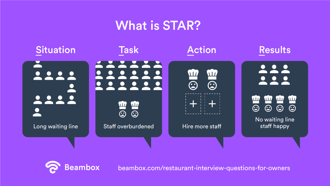 Top Restaurant Interview Questions - STAR