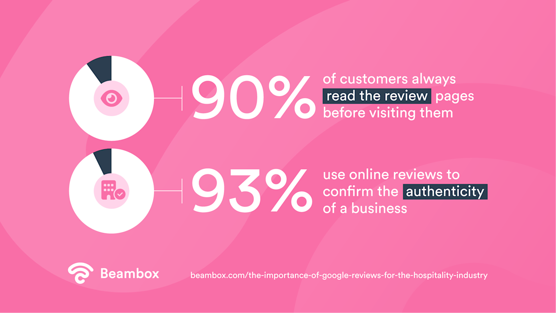 the-importance-of-google-reviews-for-the-hospitality-industry-WP-001