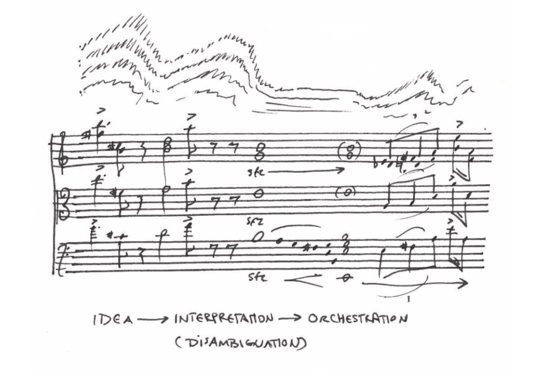 (sketching an elaborated orchestration)