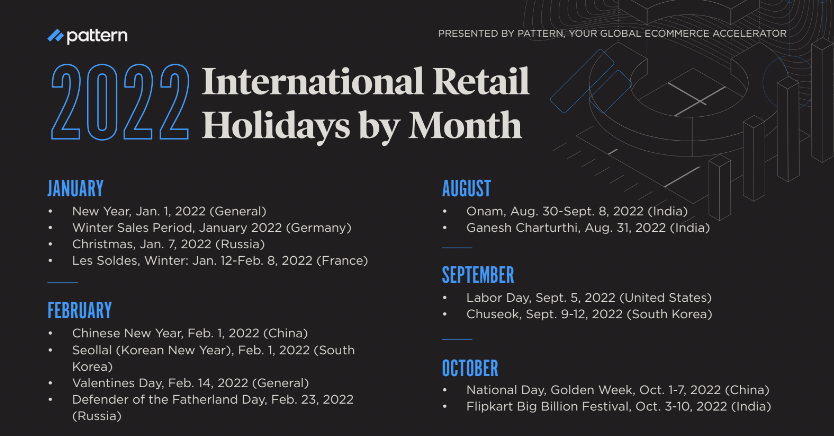 2022 International Retail Holidays by Month