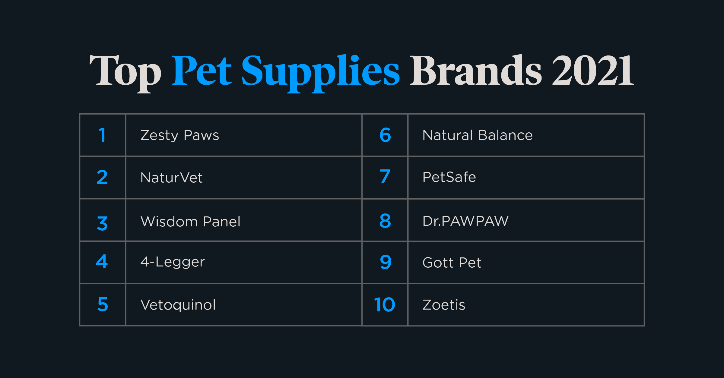 Amazon MPS Benchmark How Top Pet Supplies Brands Compare in 2021 Pattern